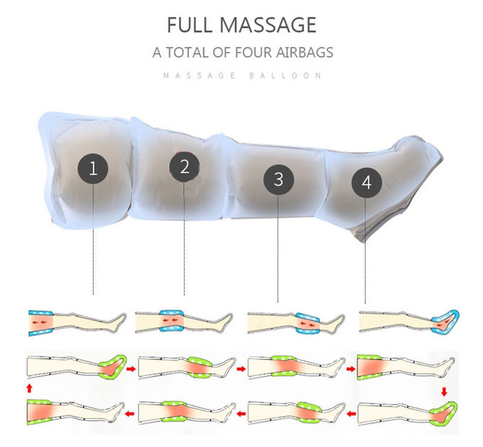 Asseguração estrutural da vibração pequena de baixo nível de ruído do Massager do pé e do pé da compressão do ar